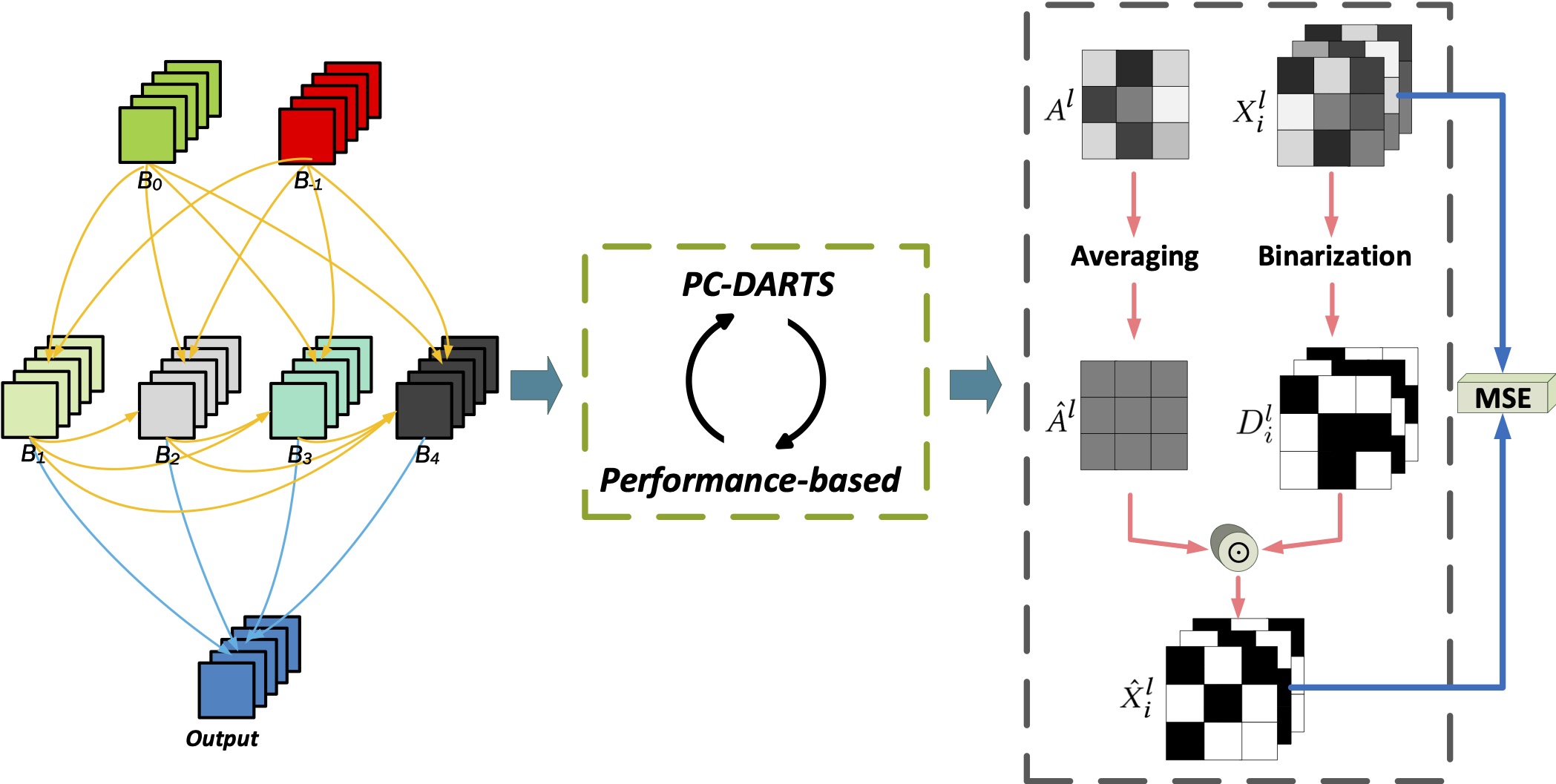 Binarized Neural Architecture Search for Efficient Object Recognition