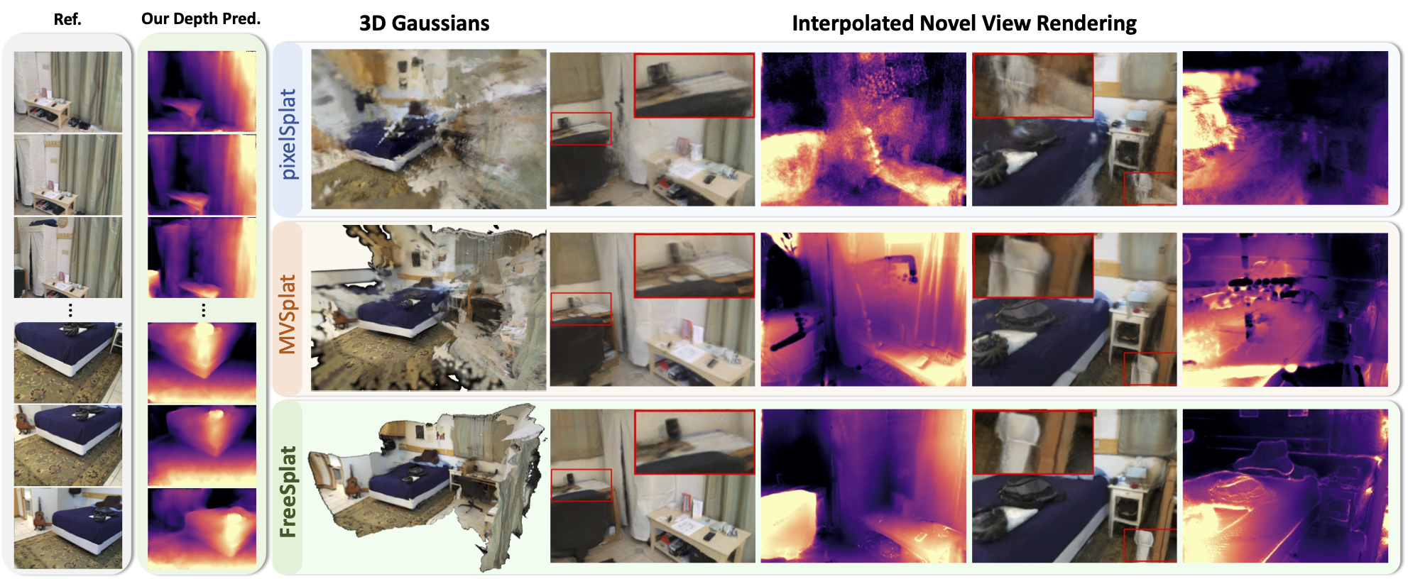 FreeSplat: Generalizable 3D Gaussian Splatting Towards Free-View Synthesis of Indoor Scenes