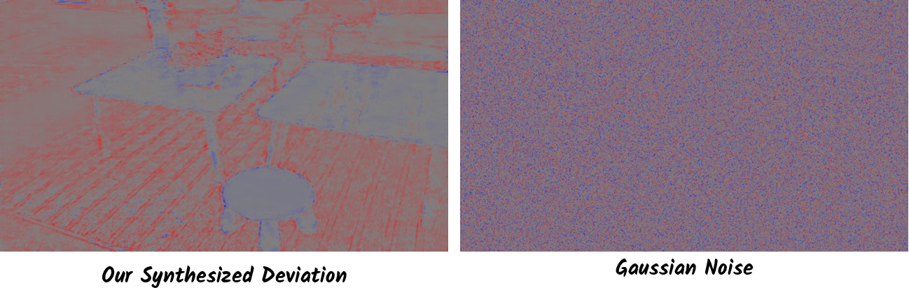 Visualization of synthesized deviation patterns.