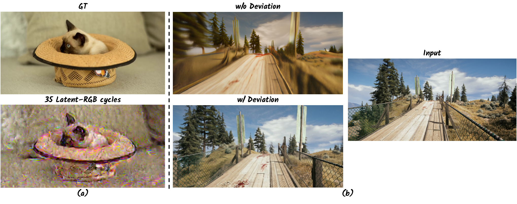 Motivation for Robust Dreamer: Latent-RGB Cycling and deviation learning.